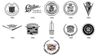 History of cadillac logos