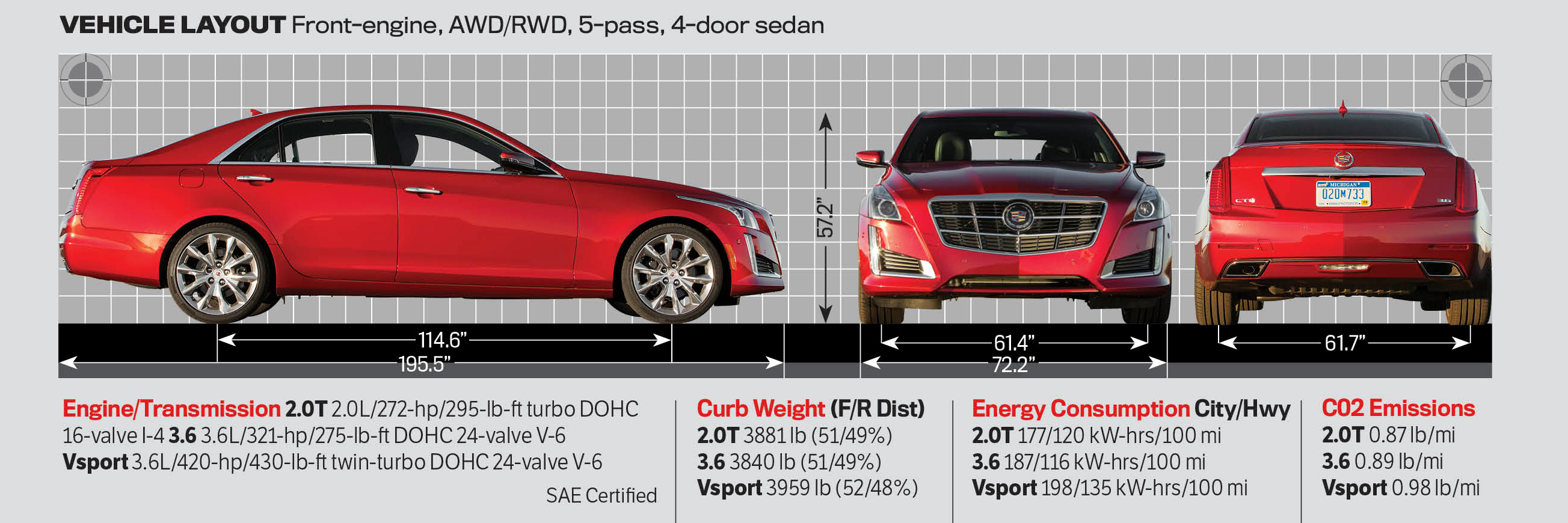 Cadillac ats и cts отличия