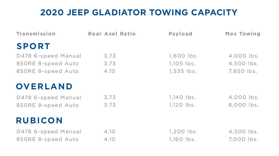 2020 Jeep Gladiator Towing Capacity Chart