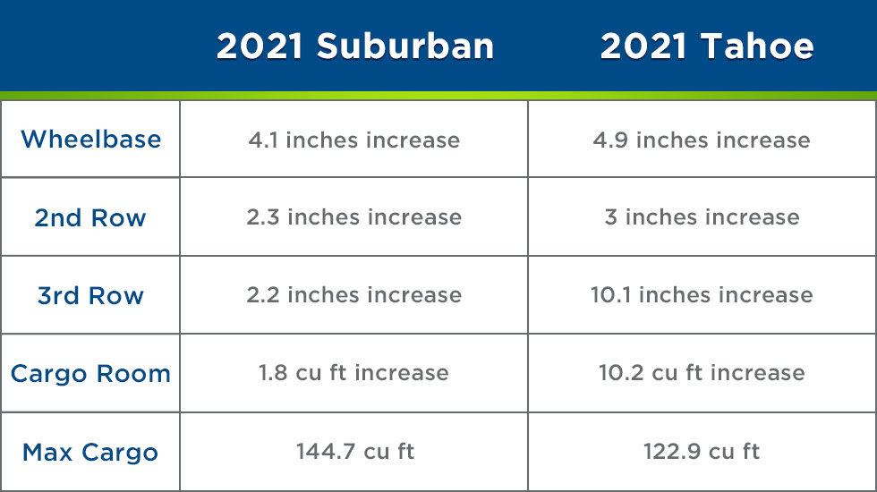 2021 Tahoe and Suburban cargo chart